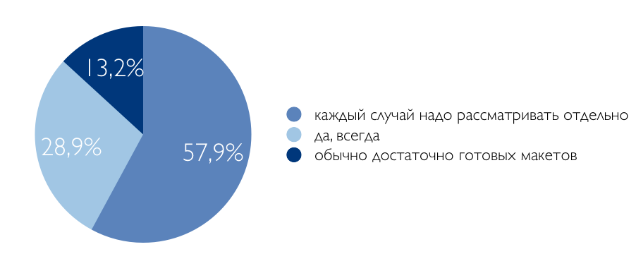 рдЫрд╡рд┐